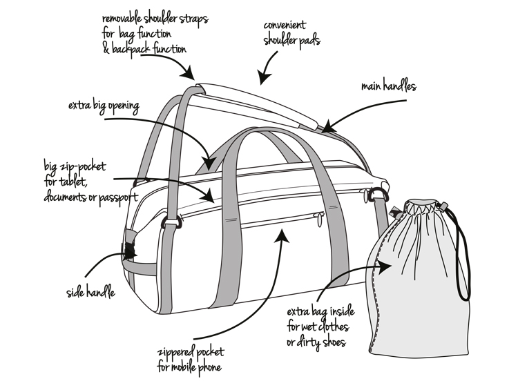 ModelWear Duffle Bag – The Ideal Model Community